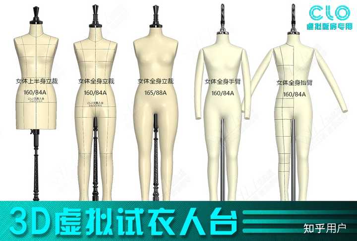 在那里能找到 CLO 3D“建智”虚拟人台模型素材包下载？ - 知乎