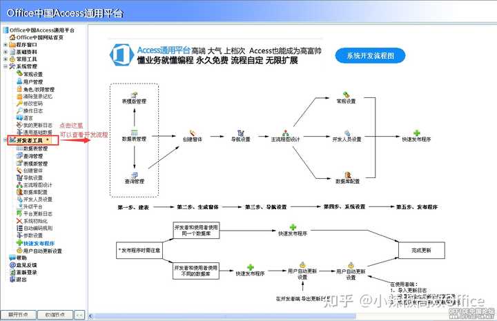 用access 做一个数据库,用户登录界面,不同用户权限不同,应该怎么设置? - 知乎