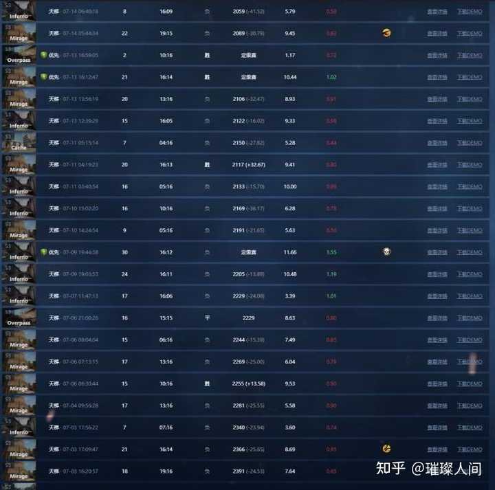 CSGO有人能给我讲下单排从D段位到S，或者C段位到S的经历吗？ - 知乎