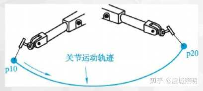 ABB 机器人 MoveAbsJ 指令和 MoveJ 指令的区别有什么？ - 知乎