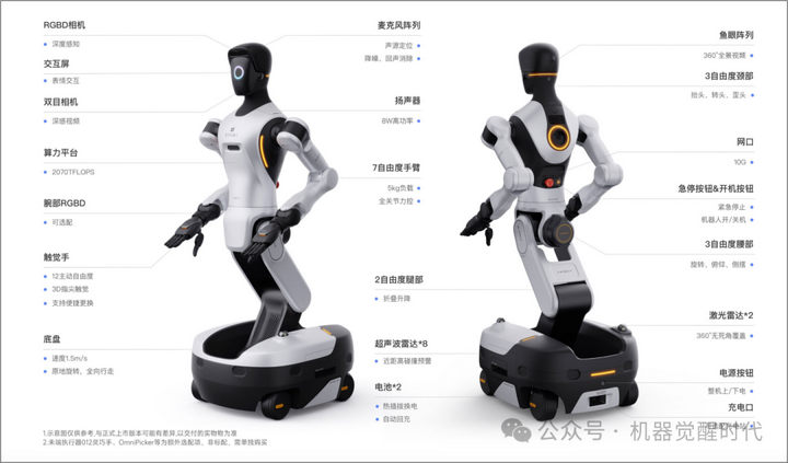 智元机器人发布新一代工业级交互式具身作业机器人智元精灵 G2，该产品都有哪些亮眼设计？ - 知乎