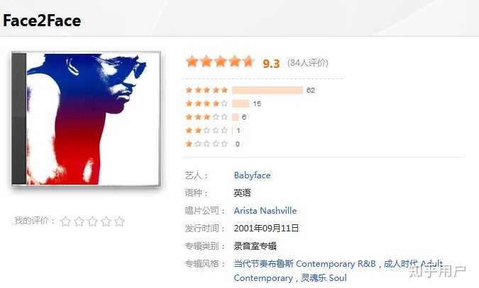 Two Faces R&b 如何剖析Alternative R&B , Contemporary R&B ? - 知乎