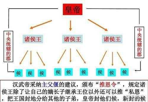 汉武帝以推恩令削弱诸侯王，当时诸侯王是以什么方式抵制的？ - 知乎