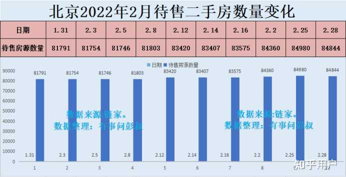 近三年北京房价走势如何(2022-2025)? - 知乎