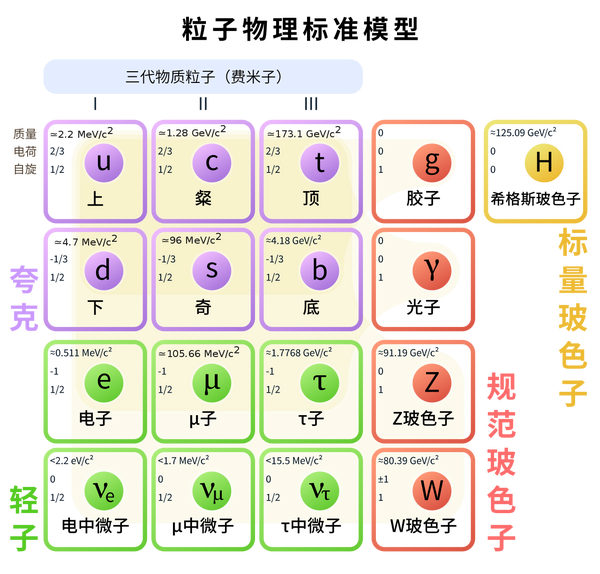 我国首次证实「胶球」存在，对物理研究有什么影响？