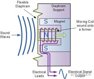 人耳听力范围是严格限制在 20Hz ~ 20000Hz 的么？19Hz 或者 20001Hz 呢？ - 知乎