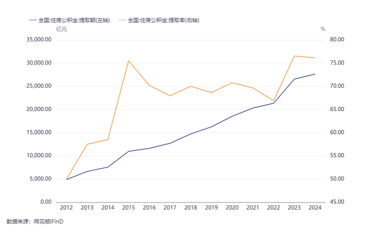 2026 年起公积金贷款利率正式下调,首套房 5 年以上利率降至 2.6%,对普通购房者有哪些影响? - 知乎