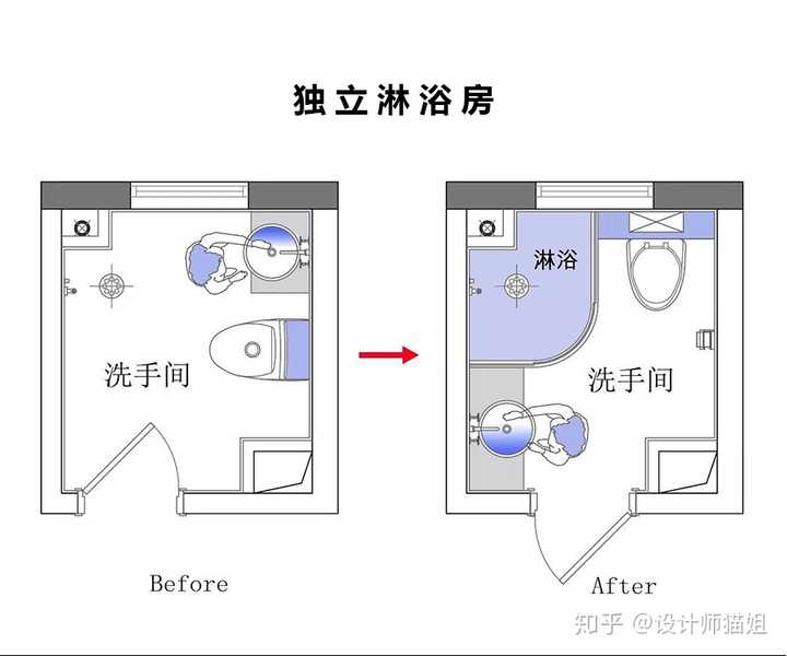 都说日式卫生间设计很合理,究竟比国内的卫生间好在哪里? - 知乎