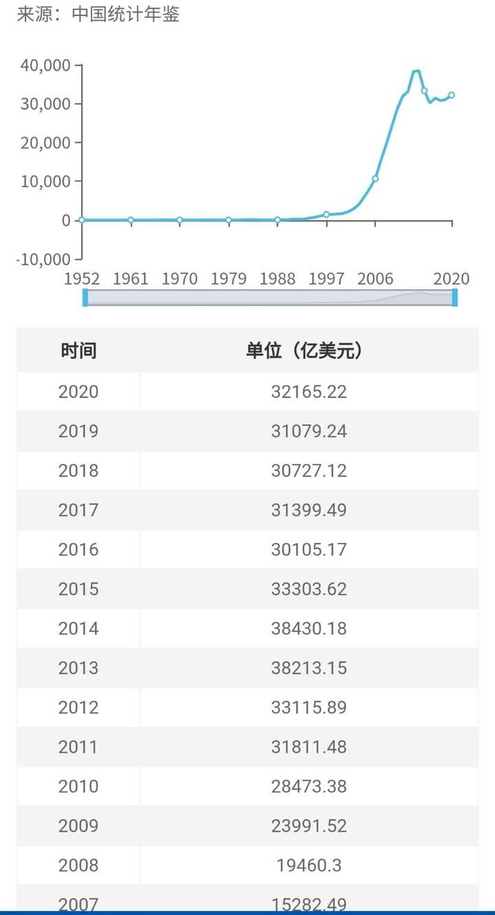 回顾历史,2014的房价为什么会下跌? - 知乎