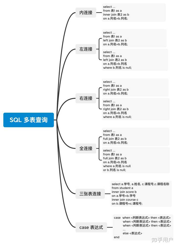 学好了SQL语言能用来干什么？ - 知乎
