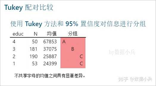 Spss Abc SPSS中柱形图的abc是什么意思? - 知乎