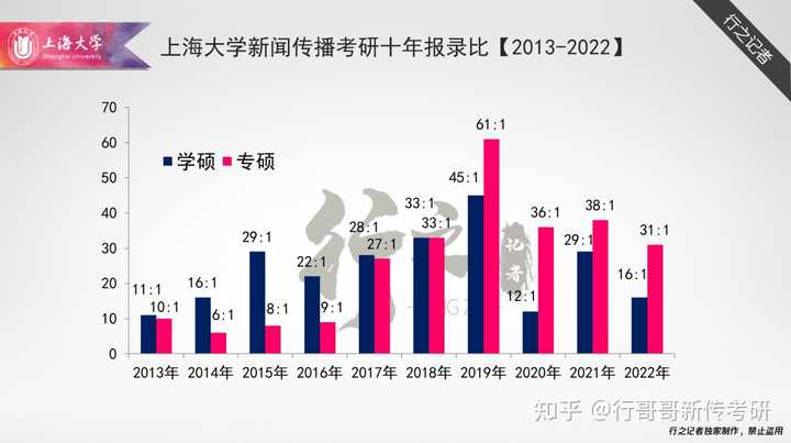 考研人數年份_2024年考研人數_考研人數年年增加