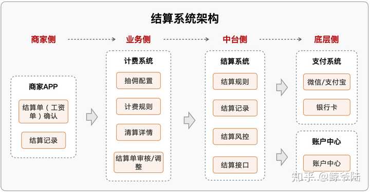 搭建支付系统平台_搭建支付开发系统的目的_支付系统开发搭建