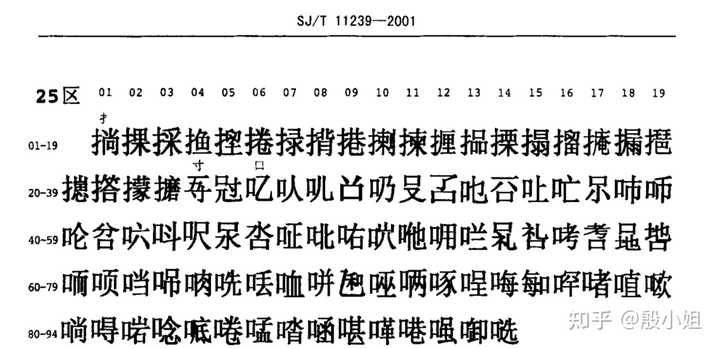 为啥𪠽(⿰口当,U+2A83D)这个字消失了? - 知乎
