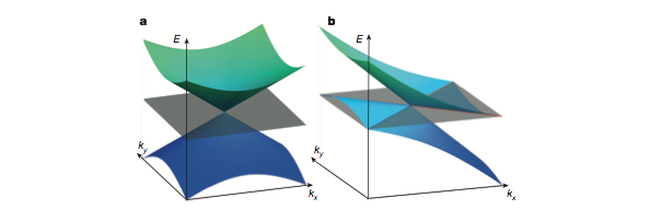 求问一下，谁能科普一下 Fermi arc 和 Weyl semimetal 的联系？ - 知乎
