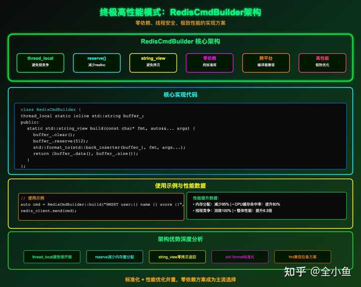 Std Format C++20 std::format 和 fmt库对比有什么区别? - 知乎