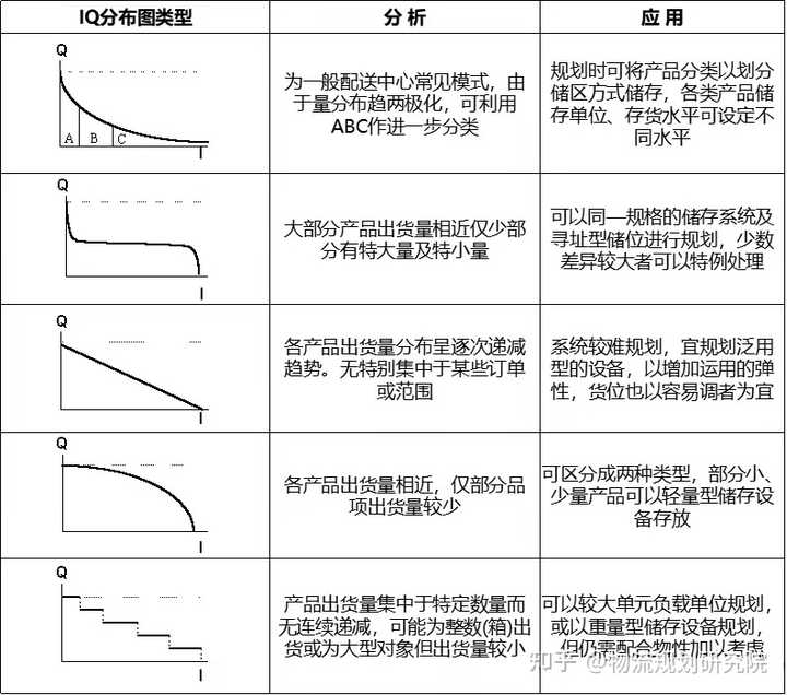 EIQ分析法的详细分析EQ、EN、IQ、IK这几个应该怎么看？怎么分析？不同的结果情况采取什么方法？ - 知乎