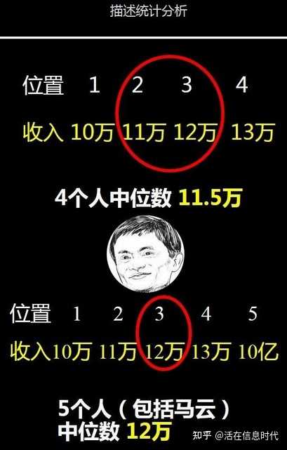 大数据中位数计算有什么方法? - 知乎