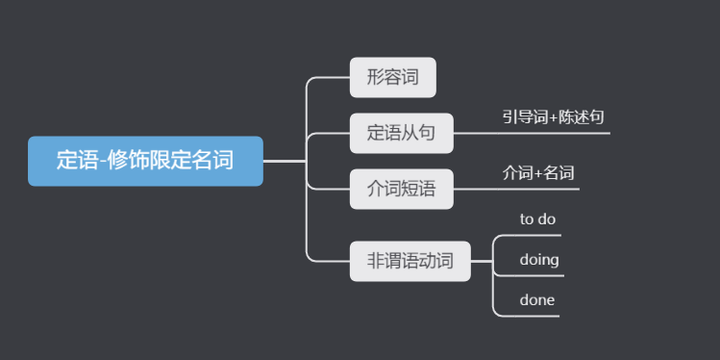 学英语,语法到底有多重要? - 知乎