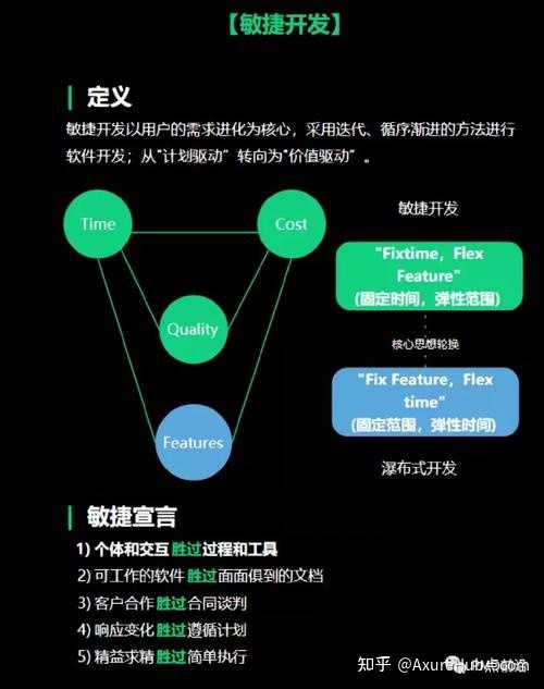 有没有真正敏捷的开发? - 知乎