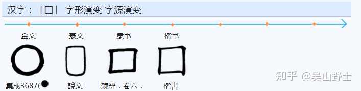 「阝」和「卩」怎么区别? - 知乎