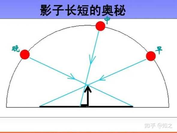 如何描述和解释光和影子之间的具体关系? - 知乎
