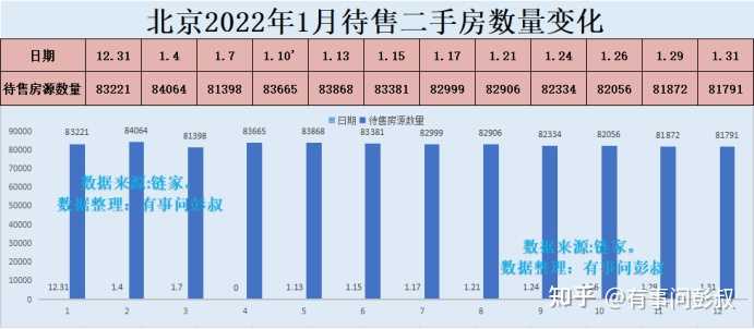 近三年北京房价走势如何(2022-2025)? - 知乎