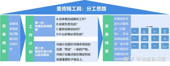 一个团队如何分工才好？ - 知乎