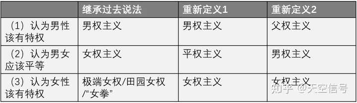 男权、女权、平权 这三者究竟如何区分? - 知乎