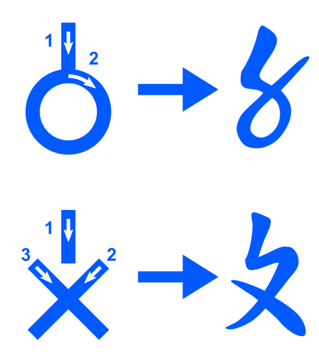 我国古代数字写法的由来? - 知乎
