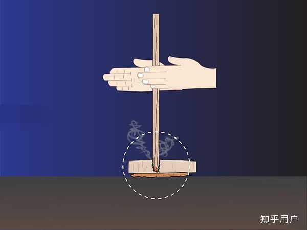 原始人类的钻木取火具体怎么操作的啊? - 知乎