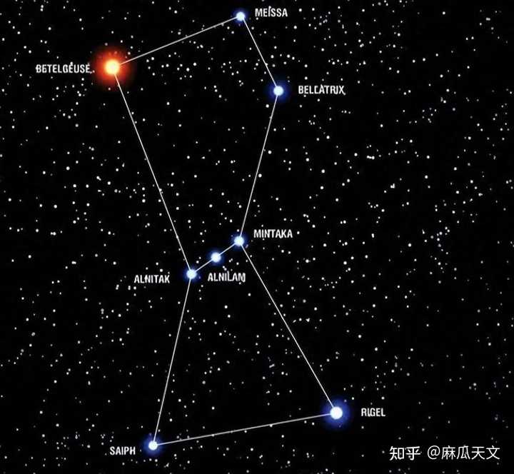 参宿四已经爆炸了的可能性有多大？ - 知乎
