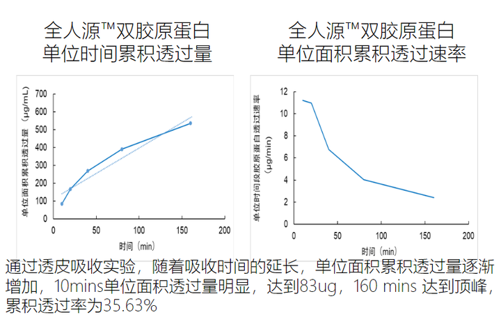 有什么好用的抗衰老的护肤品介绍