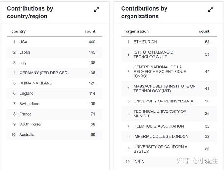 Ieee robotics and automation letters sci 