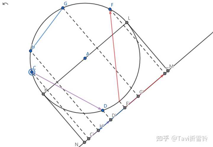 A,B,C,D,E,F 是单位圆上依次排列的六个点,如何证明向量之和 AB+CD+EF 的模 ≤ 2? - 知乎