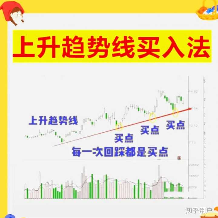 怎么样分析一支股票能不能买入? - 知乎