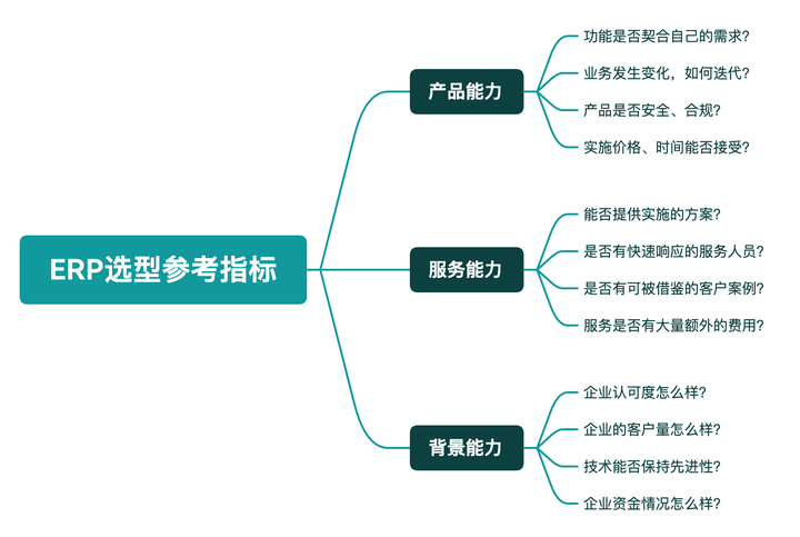 生产管理erp系统多少钱一套_什么是erp系统oa系统_房地产erp系统线索管理