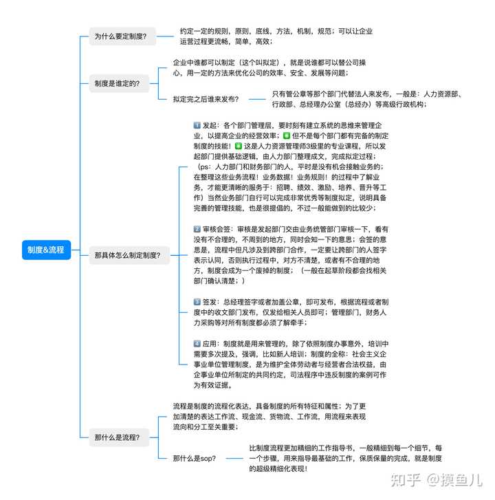 制度 体制 机制的区别和联系 要通俗易懂一点? - 知乎