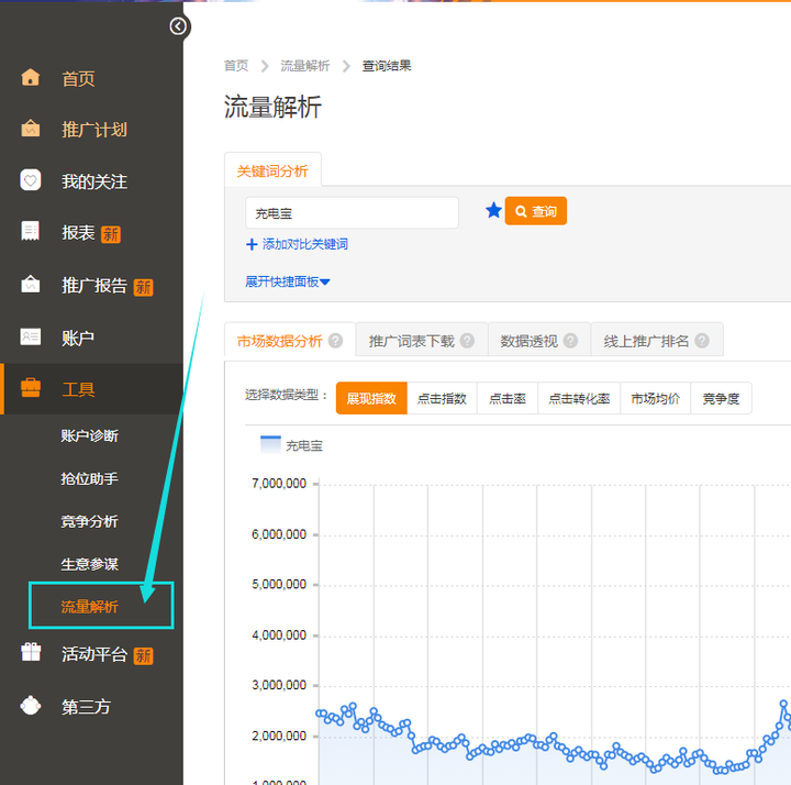 电子商务未来的前景怎样？
