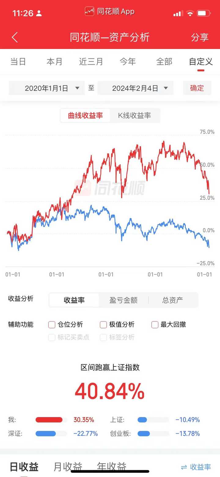 为什么中国股市持续了10年3000点呢？ 知乎 5948