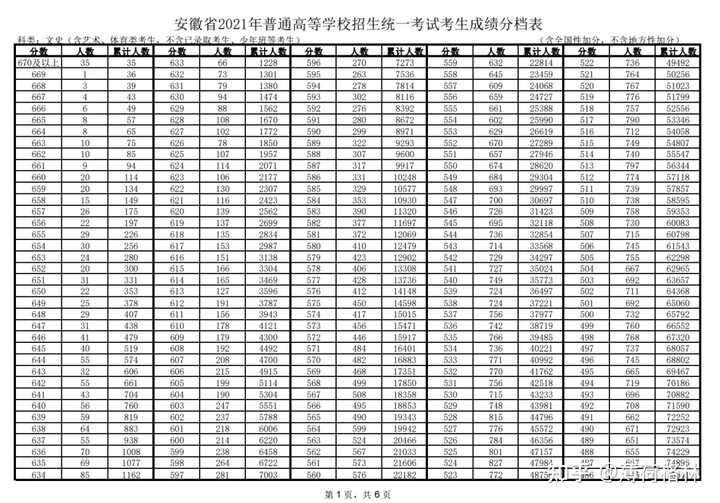 安徽高考录取结果公布时间几点_安徽高考录取结果公布时间_安徽高考录取查询具体时间