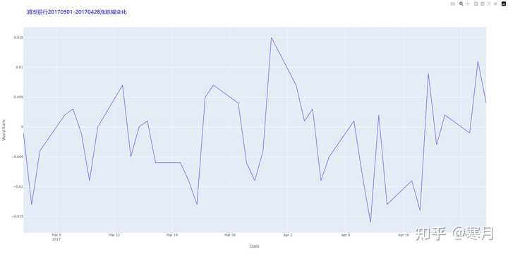 Plotly Html plotly 导出的html显示中文乱码,怎么解决? - 知乎