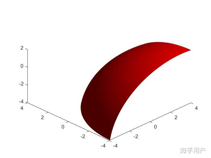 Matlab 