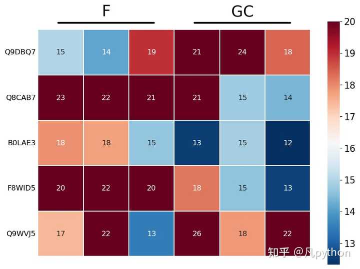 如何用Python画出好看的热图（Heatmap）？ - 知乎