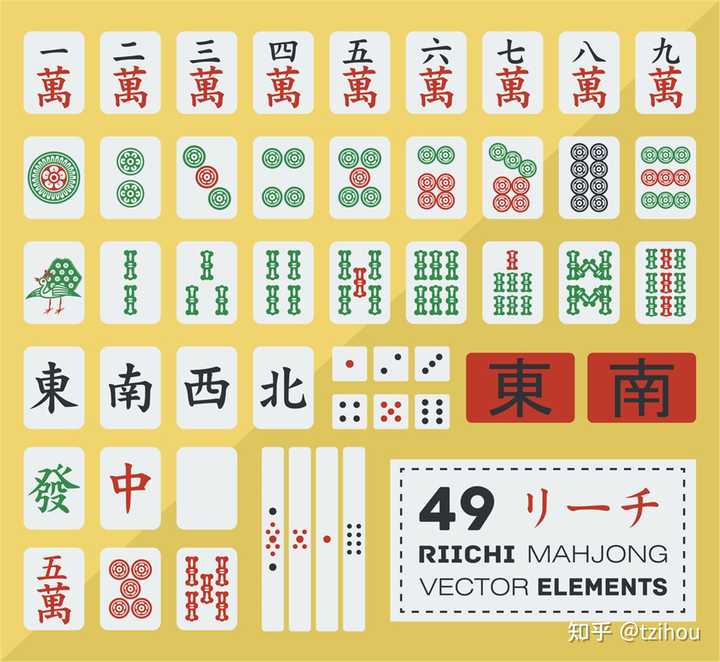 日本麻将中的红宝牌为何五筒是 2 张,而五索、五万都只有 1 张? - 知乎