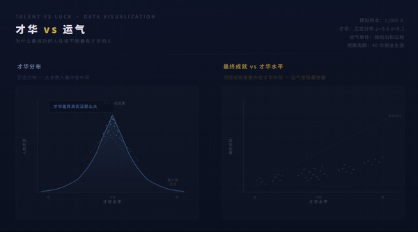 优秀的人是如何成长的？