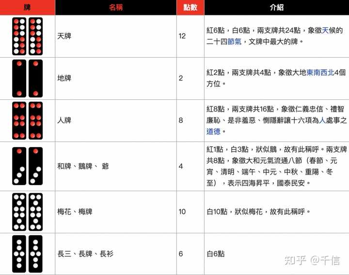 赢得「牌九」的最佳策略是什么? - 知乎