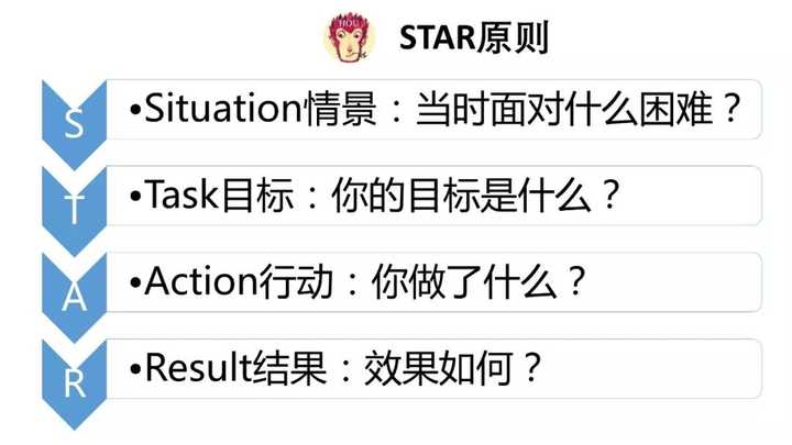 面试时问到我的项目经历,是在问我什么呢? - 知乎