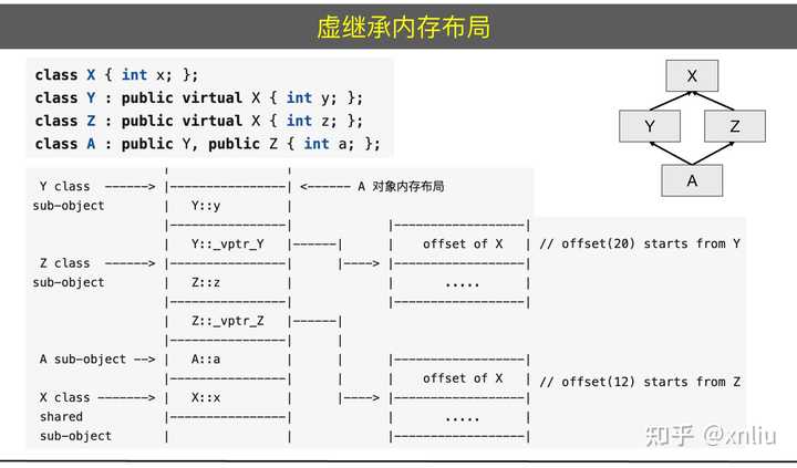 C++ 有哪些基础知识点？ - 知乎