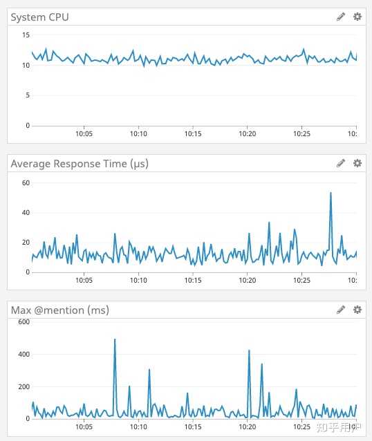 Rust 为什么被称作编程界原神？ - 知乎